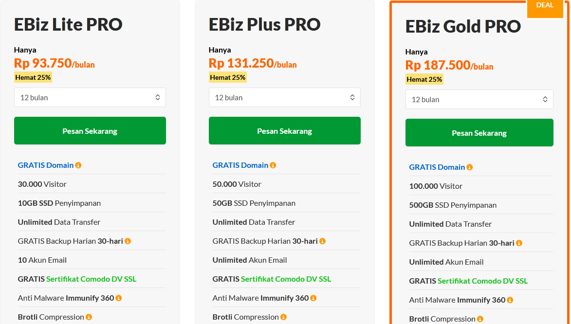 Daftar Harga Hosting Premium SSD Exabytes