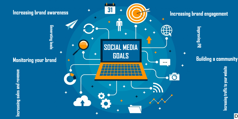 Goals Social Media Marketing