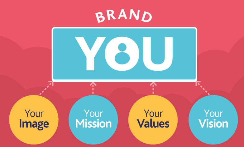 Personal Branding