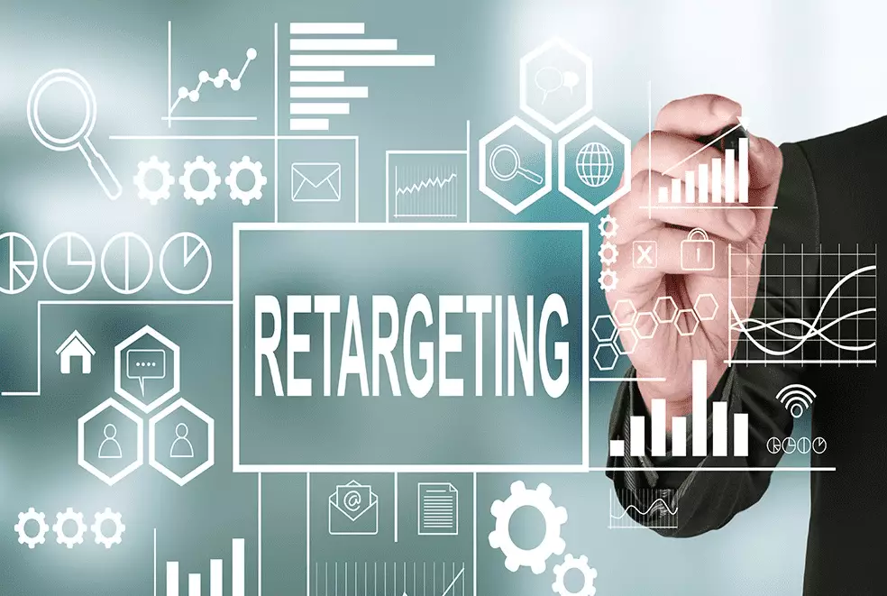 Retargeting