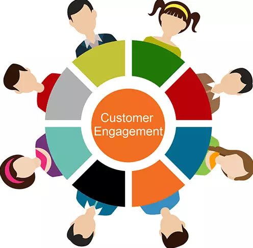 Customer Engagement Adalah