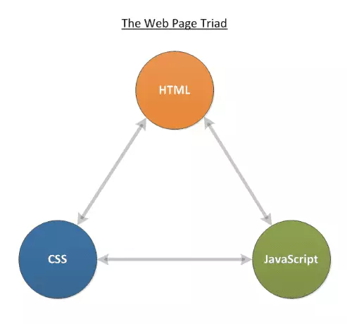 apa itu javascript