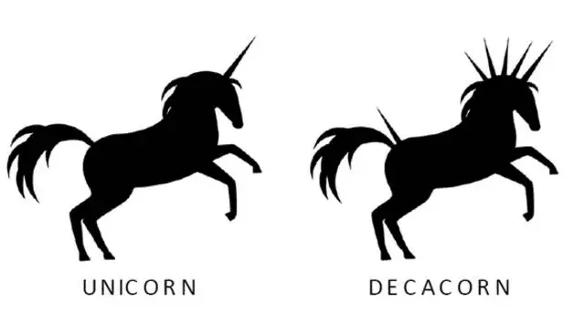 unicorn dan decacorn