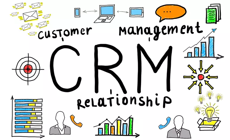 CRM adalah