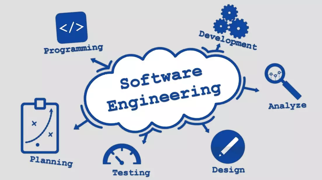 apa itu software engineering