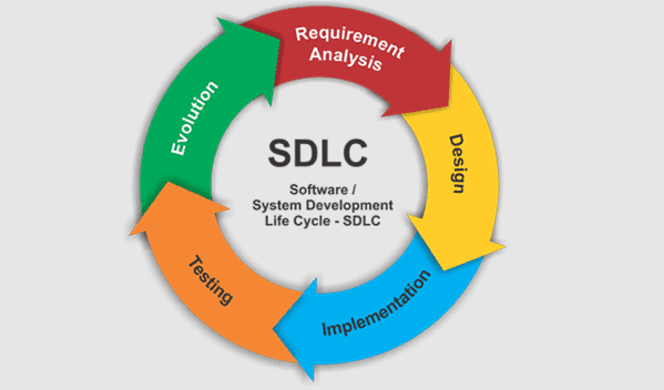 apa itu software engineering