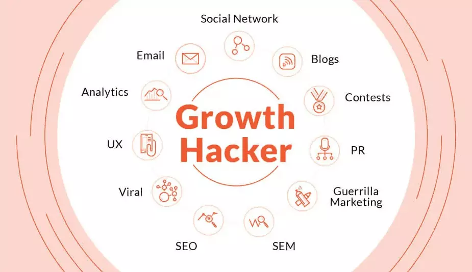 growth hacking adalah