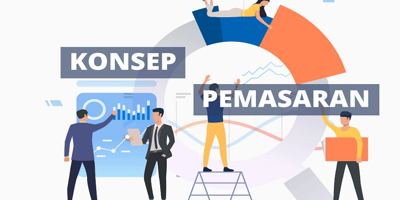 konsep pemasaran dan penjualan
