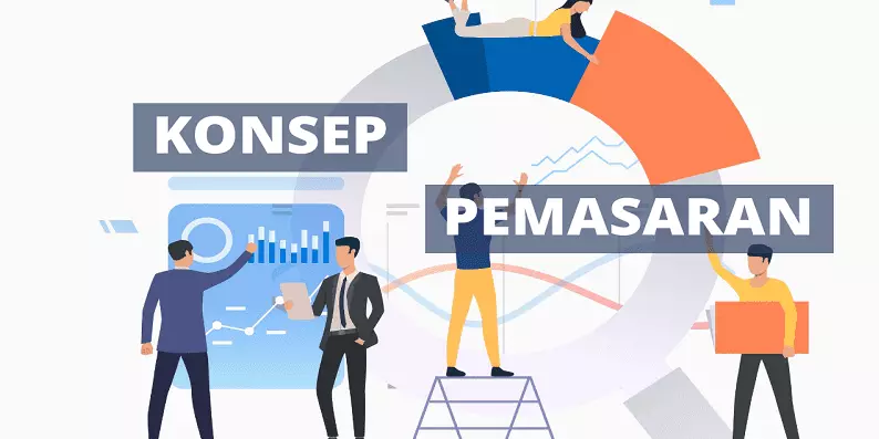 konsep pemasaran dan penjualan