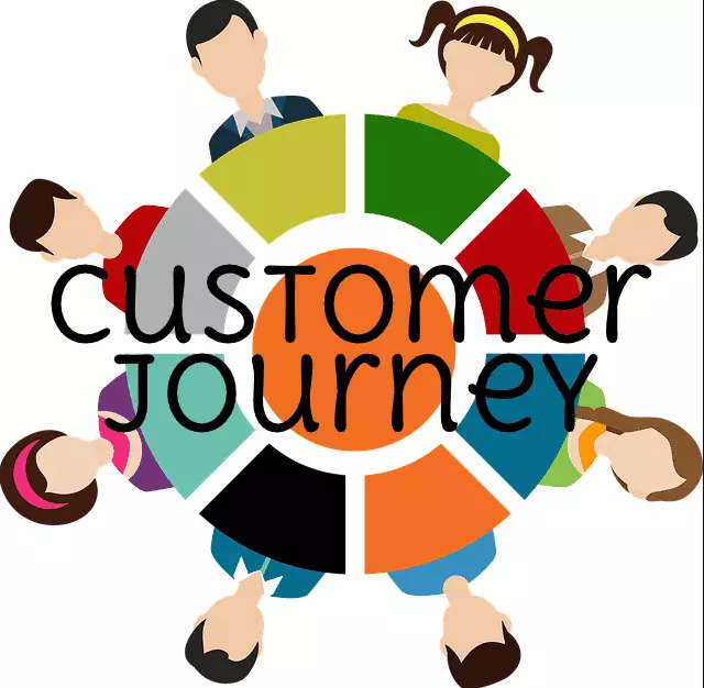 Customer Journey