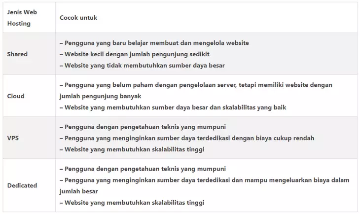 cara membuat e-learning berbasis web