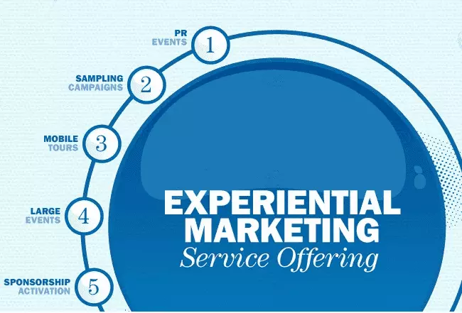 experiential marketing