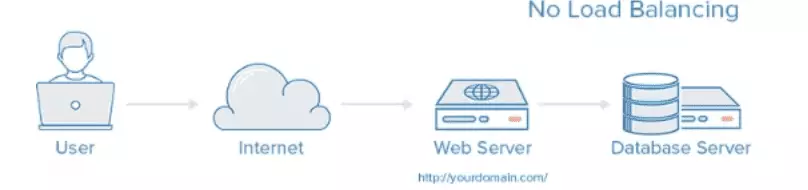 load balancing adalahload balancing adalah