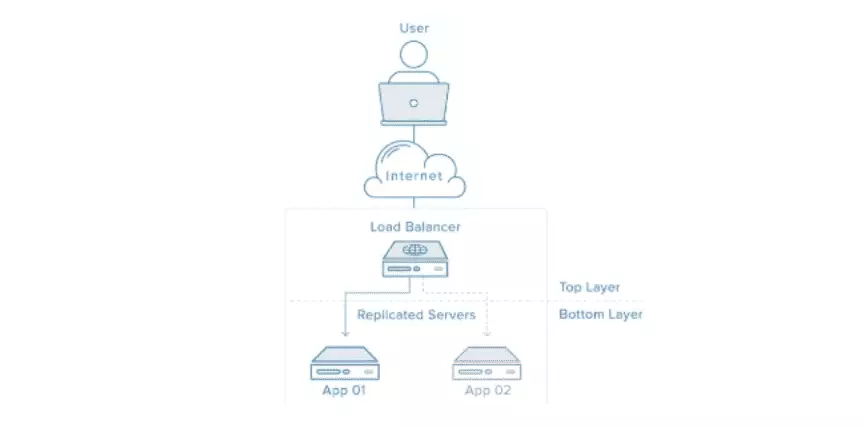 load balancing adalah