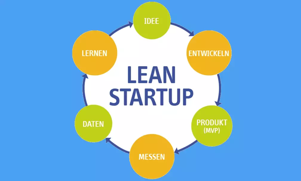 lean startup adalah