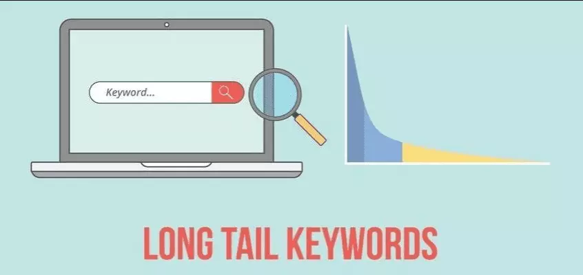 long tail keyword