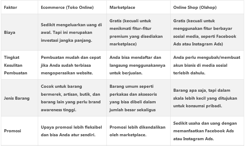 ecommerce marketplace dan online shop