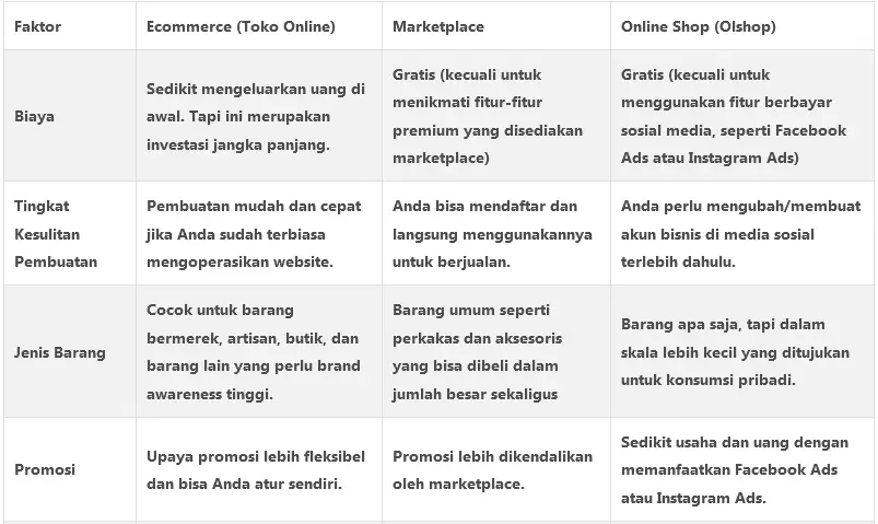 ecommerce marketplace dan online shop