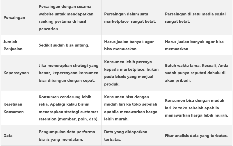 ecommerce marketplace dan online shop