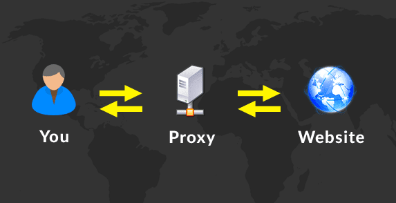 Apa itu Proxy