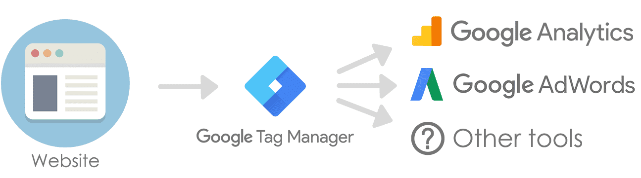 tools google untuk digital marketer