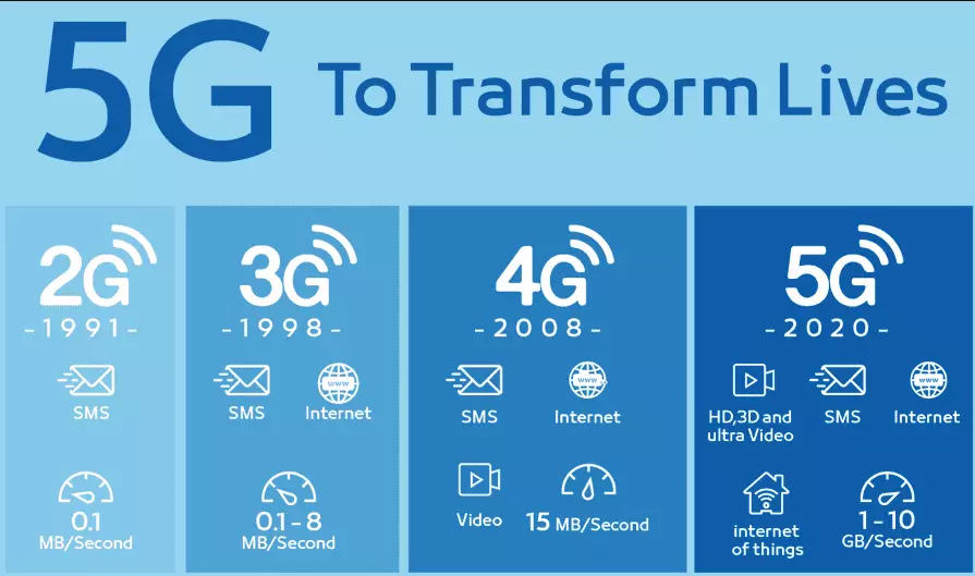 apa itu jaringan 5g