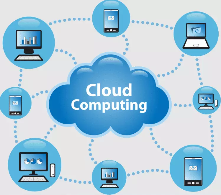 cloud computing