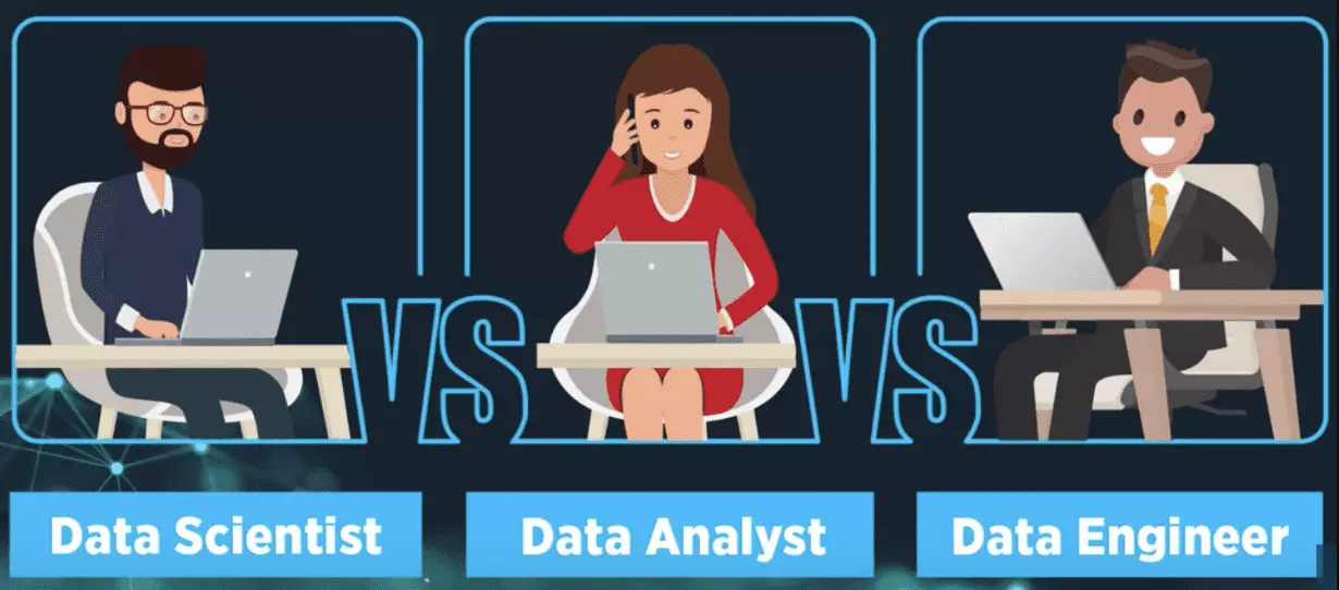 Apa itu Data Scientist, Data Analyst dan Data Engineer