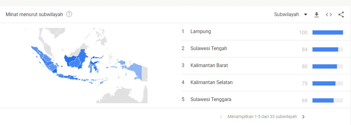 Cara menggunakan Google trends
