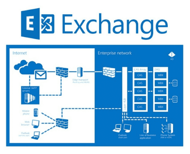 Power Exchange Video