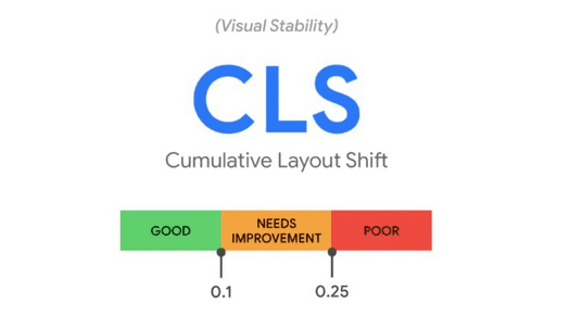 apa tu core web vitals