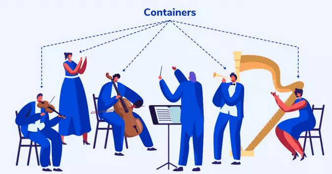 apa itu kubernetes