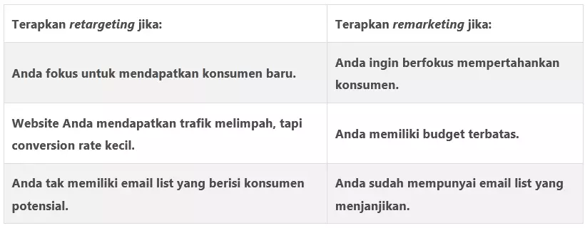 retargeting dan remarketing