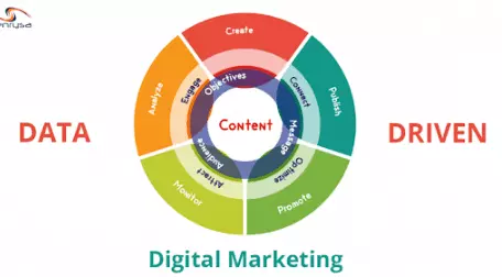 data digital marketing