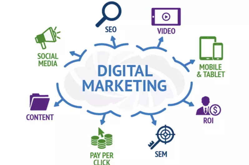 tips digital marketing