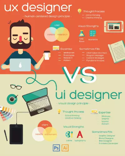 perbedaan UI Designer dan UX Designer