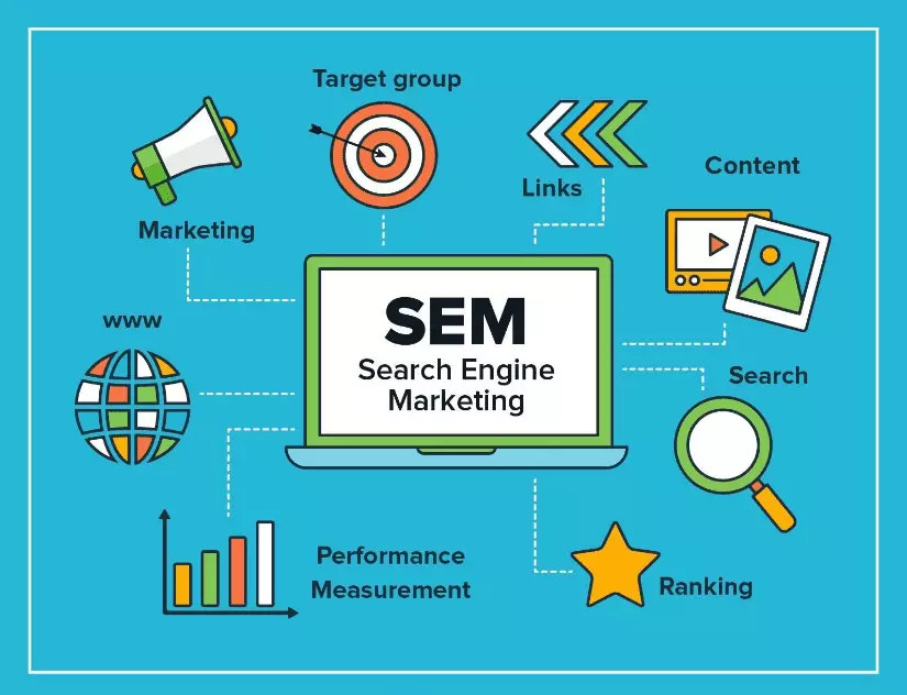 Search Engine Marketing