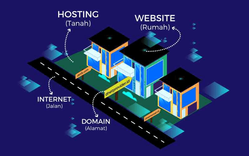 Hosting, Server dan Domain