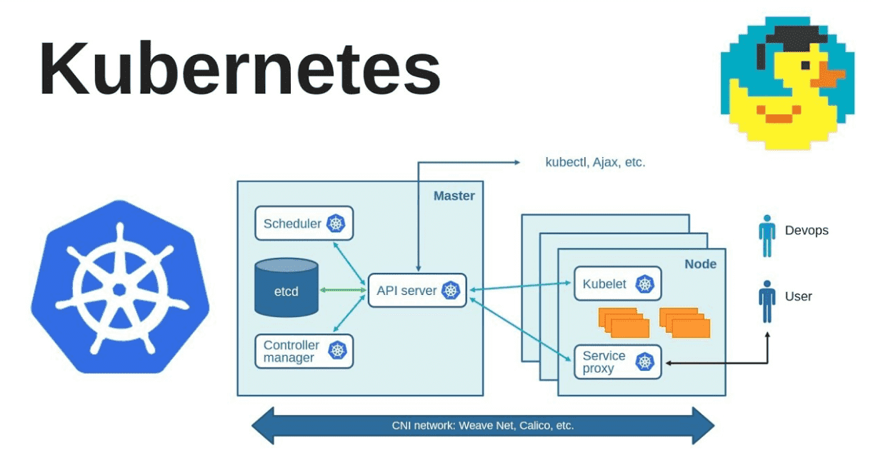 pengertian kubernetes