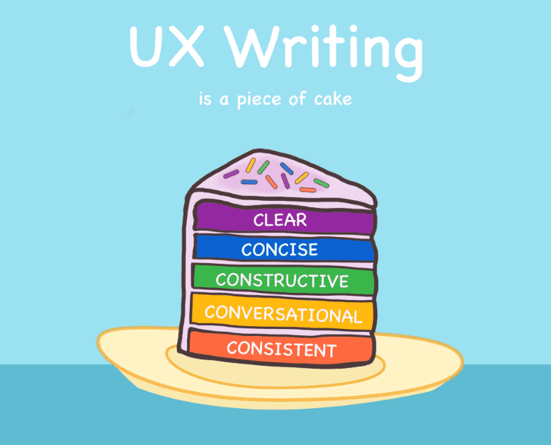 pengertian ux writer