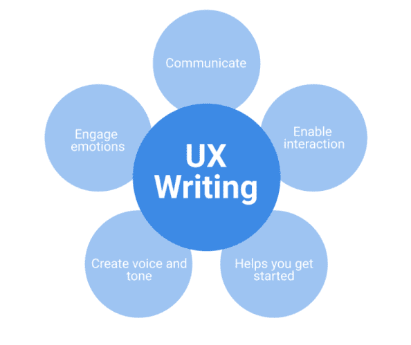 pengertian ux writer